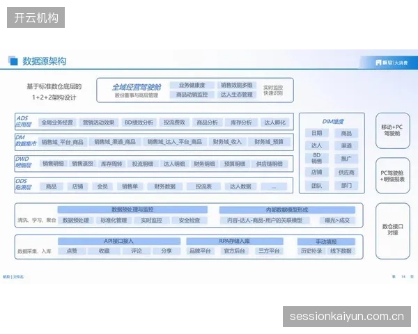 数据服务方架构重塑期驱动产业效能跃升